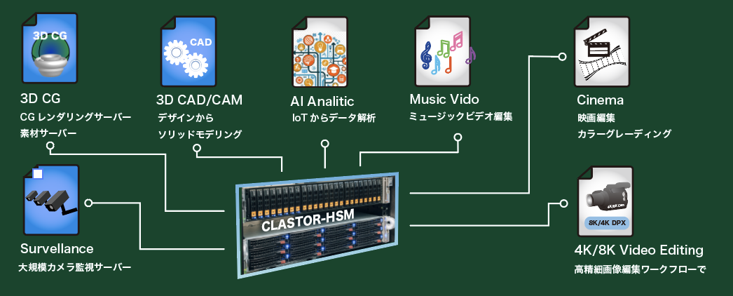 CLASTOR-HSM Application