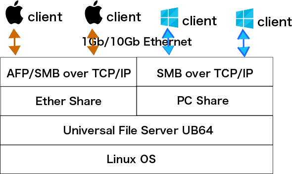 Helios Layer