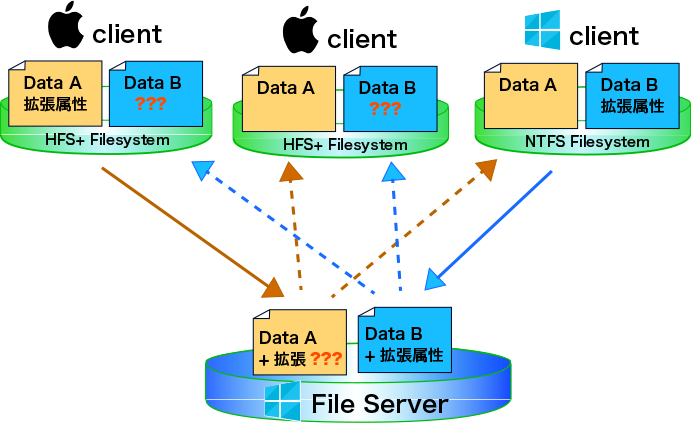 Windows File Server